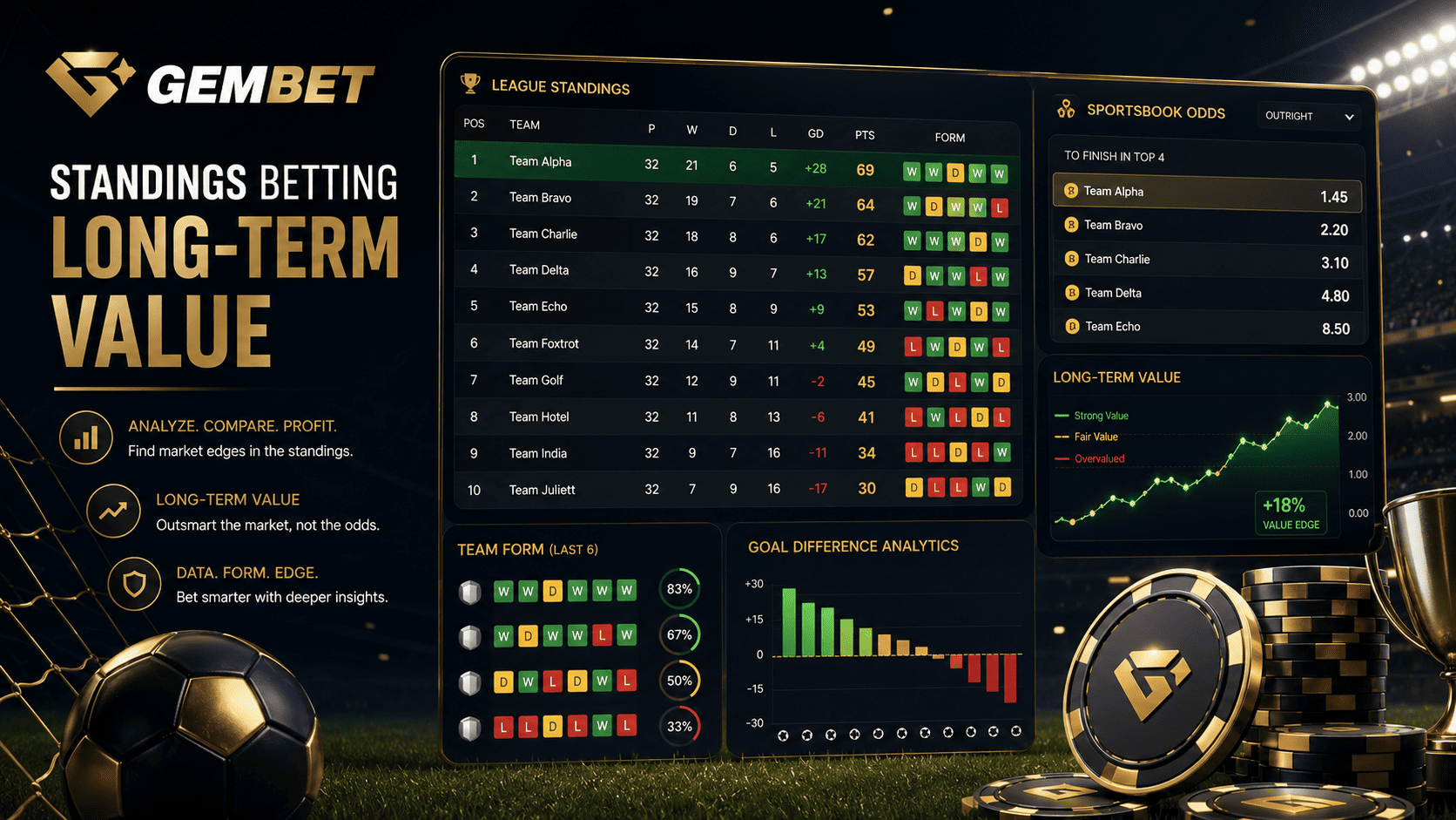 Sports standings betting strategy with league table analysis sportsbook odds and long-term value signals