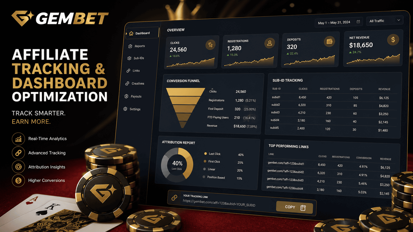 Gembet affiliate tracking dashboard with attribution fixes Sub-ID data and conversion reports