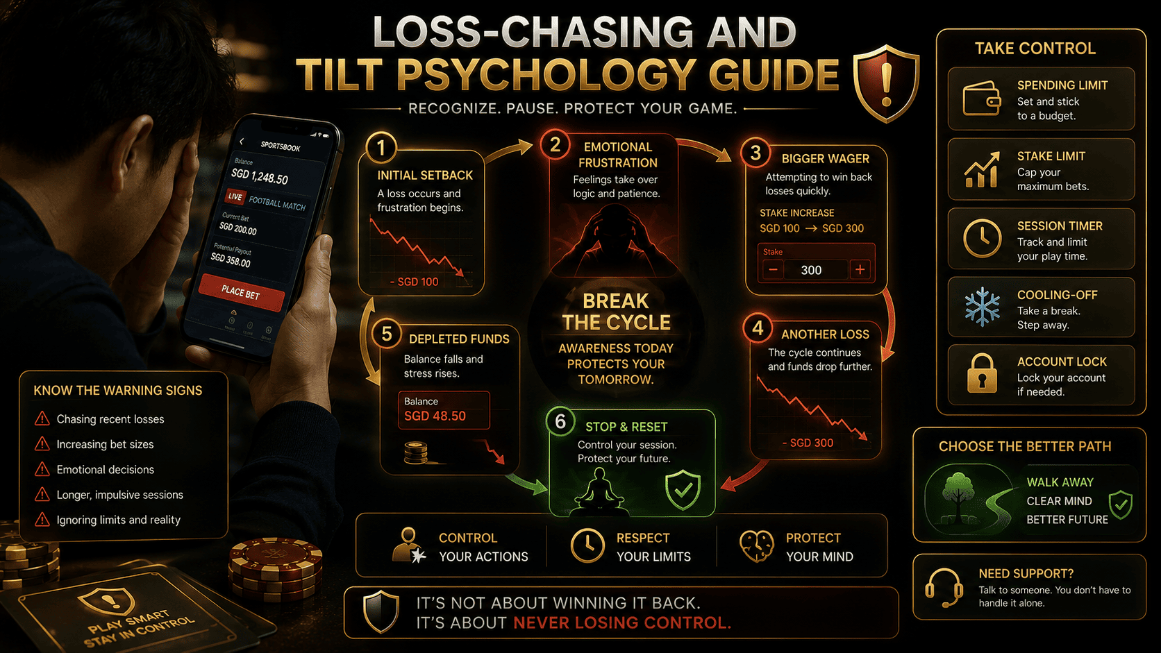Loss-chasing and tilt warning signs