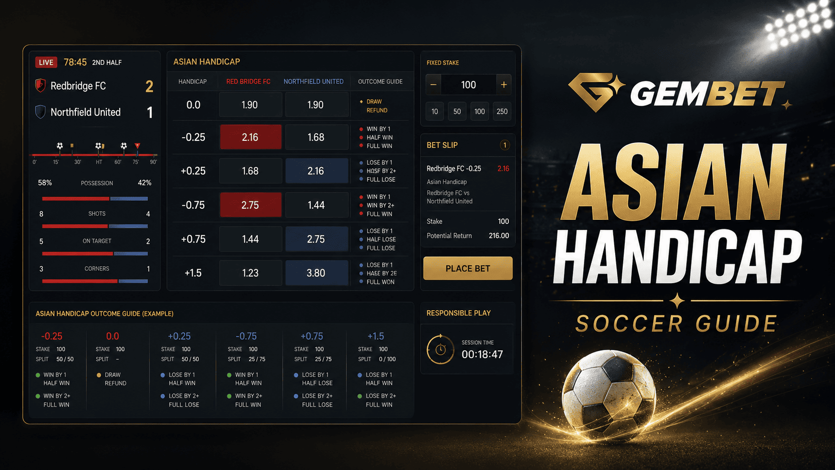 Gembet sport betting Asian Handicap guide
